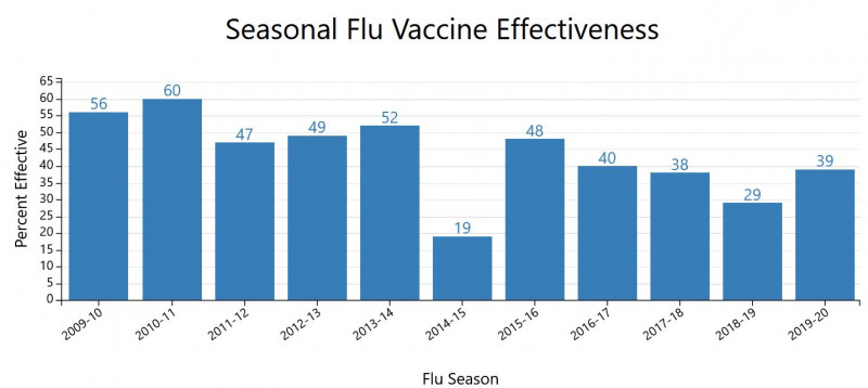 flue-vacine effective.JPG