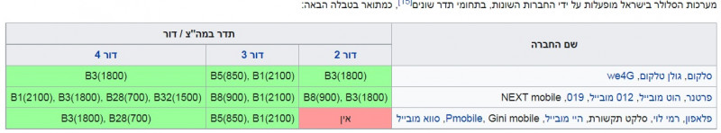 תדרים.jpg