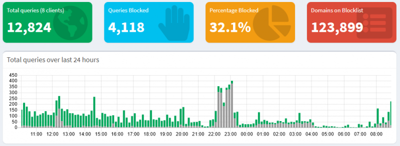 pihole.png